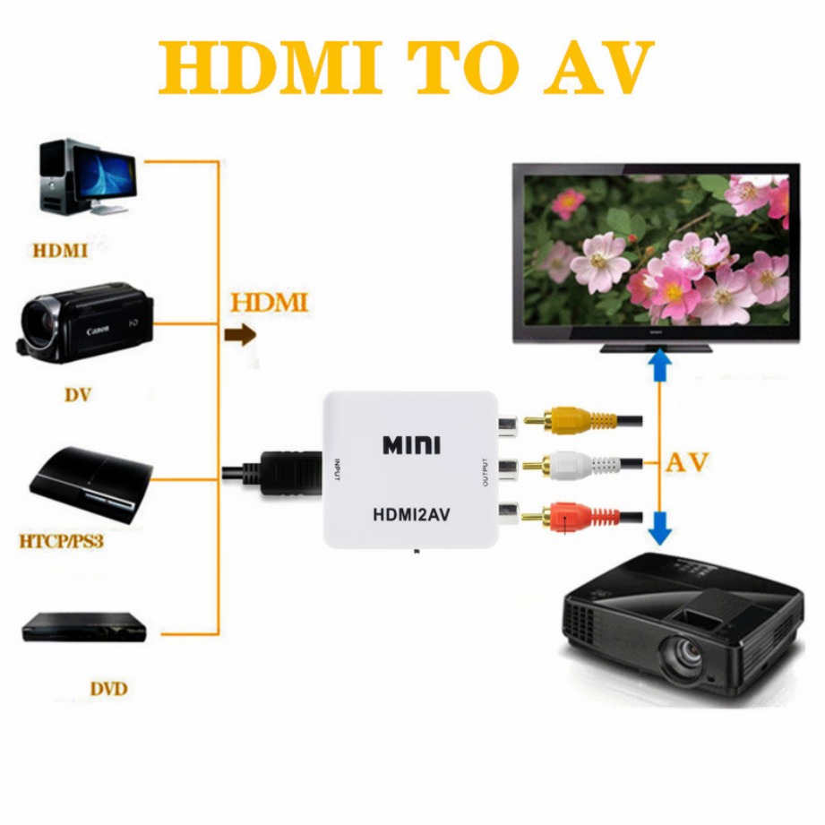 TABLLYUGE 1080P HDMI-совместим – обзор и цена Hdmi Adapter Tablet