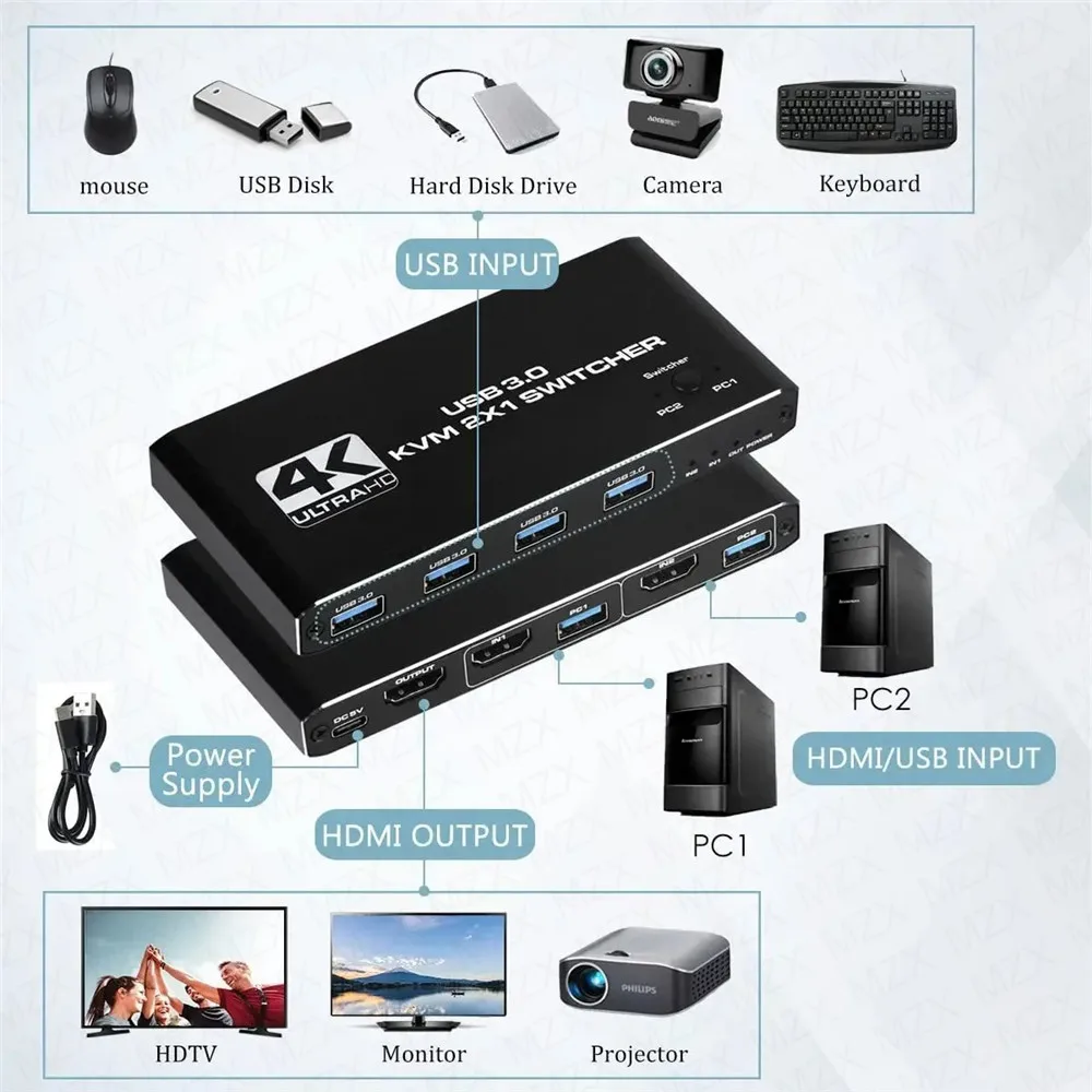 KVM-переключатель 4K 60 Гц, US – обзор и цена Tablet With All Accessories